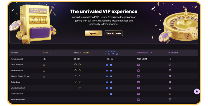 VIP Club at Playbet.io Casino