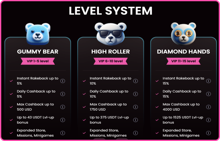Levels of the VIP program at Rakebit casino